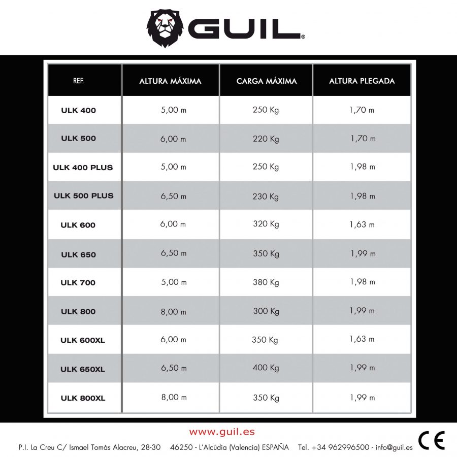 GUIL - Tabla Comparativa Torres ULK