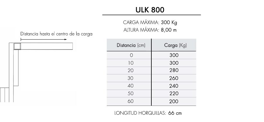 ULK-800-esp