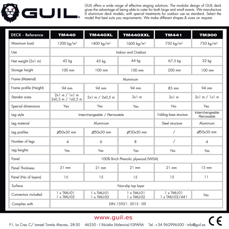 Platforms GUIL - Comparative Table